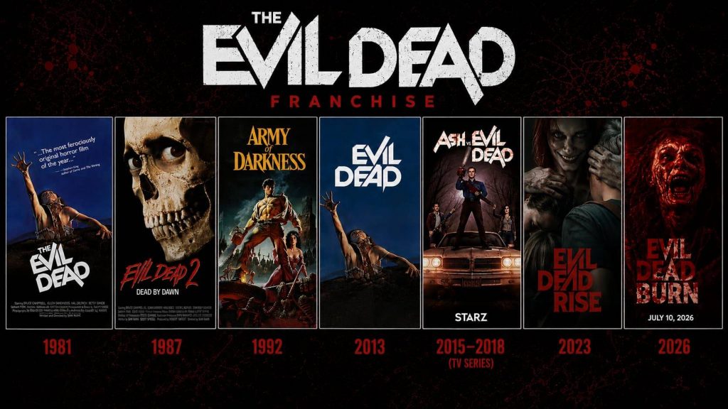 Evil Dead Franchise